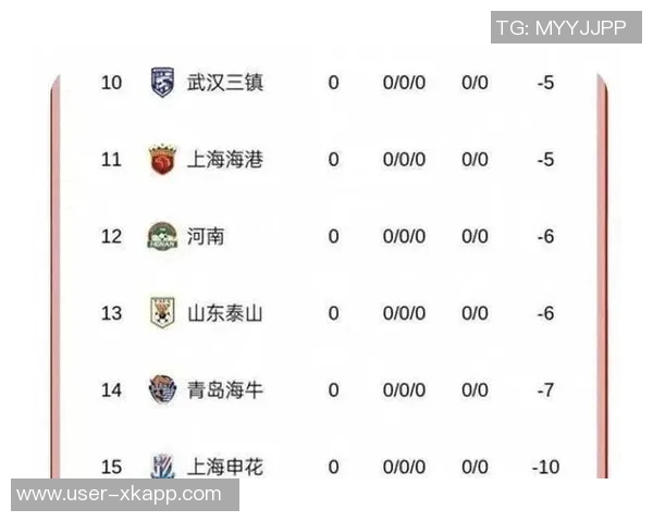 中超历史冠军统计广州队独占鳌头泰山海港紧随其后并列第二